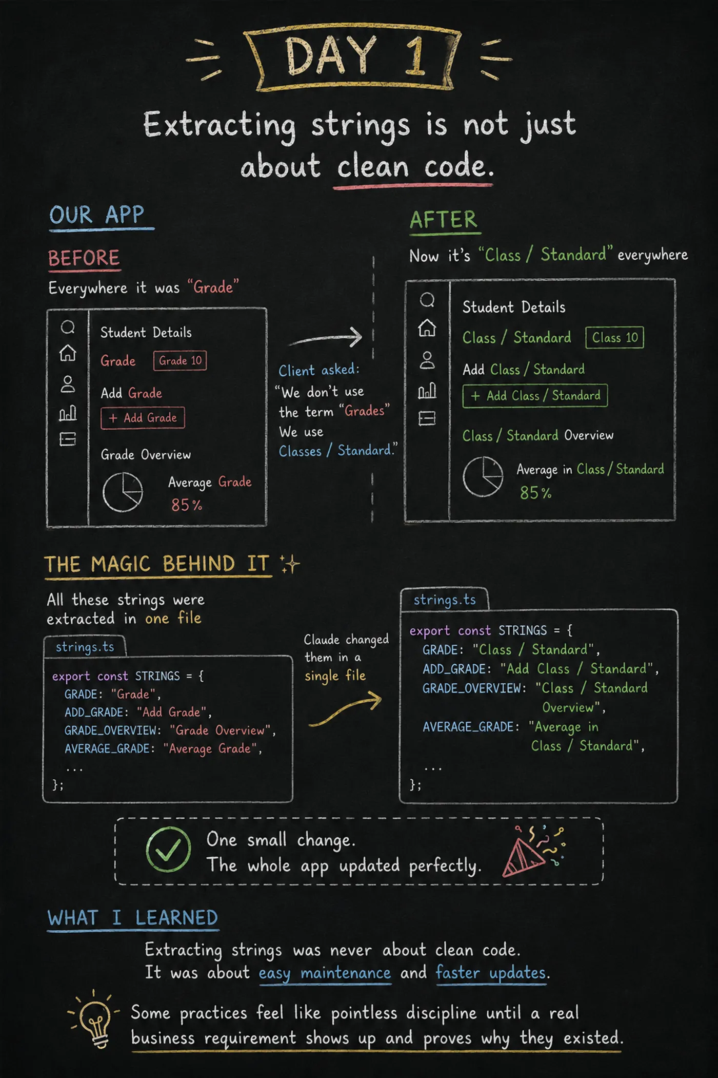 Day 1 — extracting strings is not just about clean code: one strings.ts file, client asked Grade to become Class/Standard, one small change updated the whole app